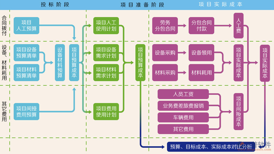 空調工程項目費用管理系統(tǒng)