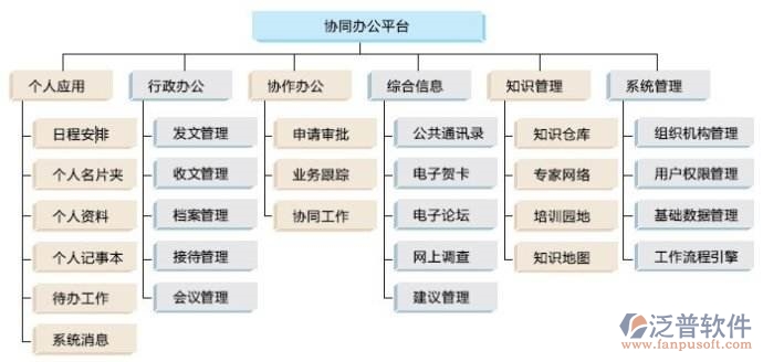 基建工程項(xiàng)目管理系統(tǒng)解決方案