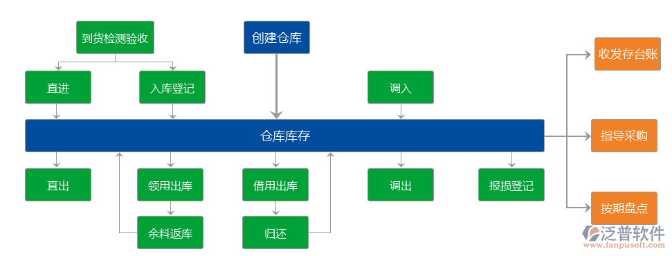 弱電工程管理系統(tǒng)解決方案