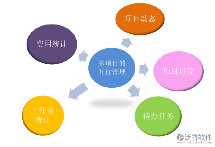 多項目工程項目管理系統(tǒng)哪些好