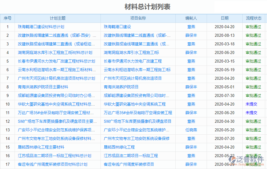 核電工程物資管理平臺