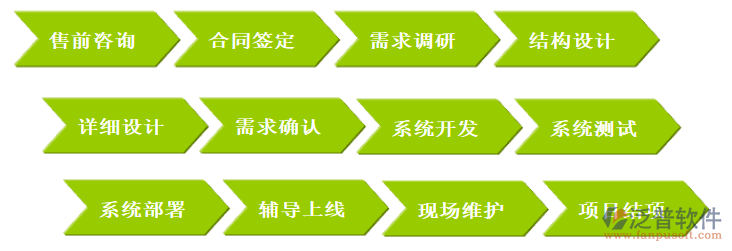 政府投資工程項目管理系統(tǒng)培訓