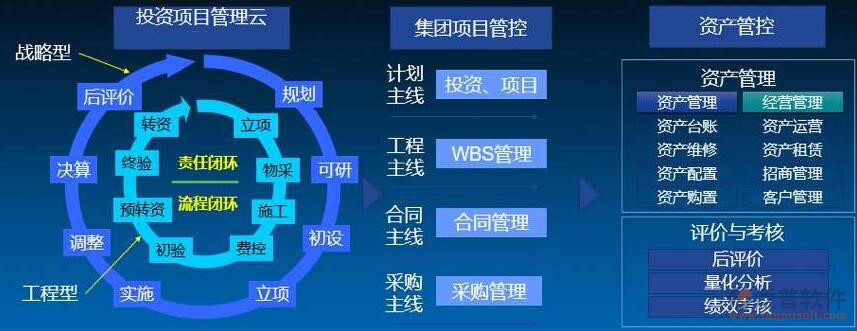 政府投資工程項目管理系統(tǒng)價格