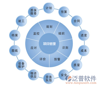 項目管理系統(tǒng)施工