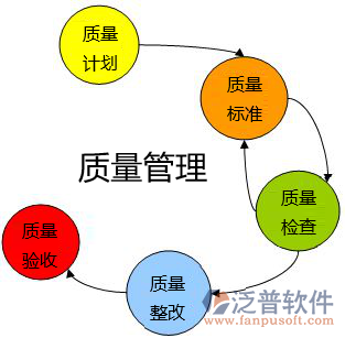 環(huán)保項(xiàng)目施工過程系統(tǒng)