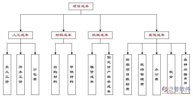 核電工程成本管理管理系統(tǒng)