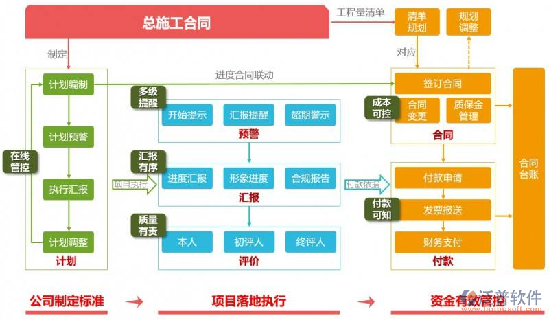 天然氣工程管理系統(tǒng)有哪些