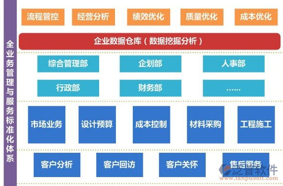 通信工程項(xiàng)目管理系統(tǒng)解決方案