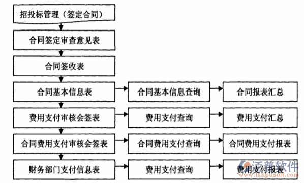 加固工程合同管理系統(tǒng)