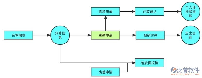 建筑加固工程財(cái)務(wù)管理軟件