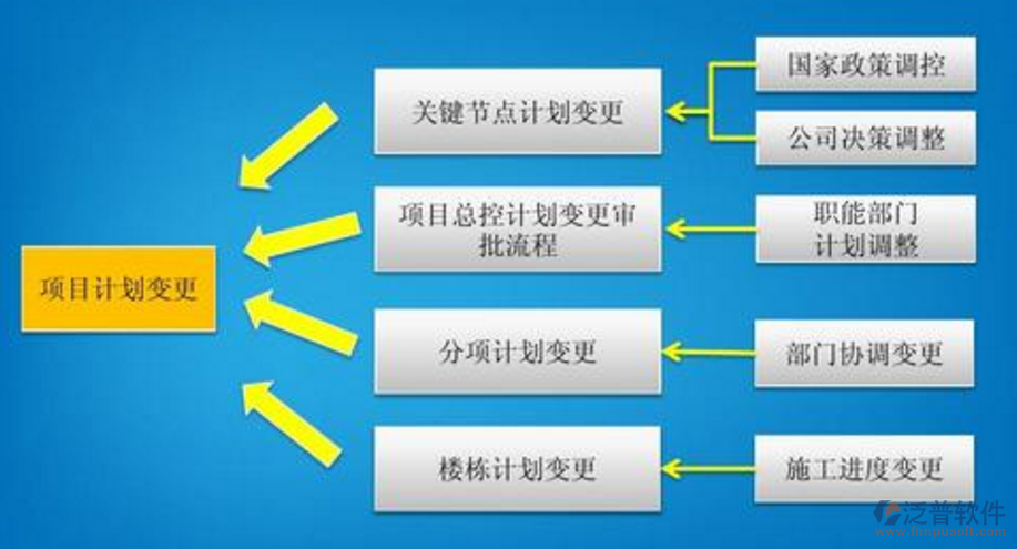 多項目工程項目管理系統(tǒng)排名