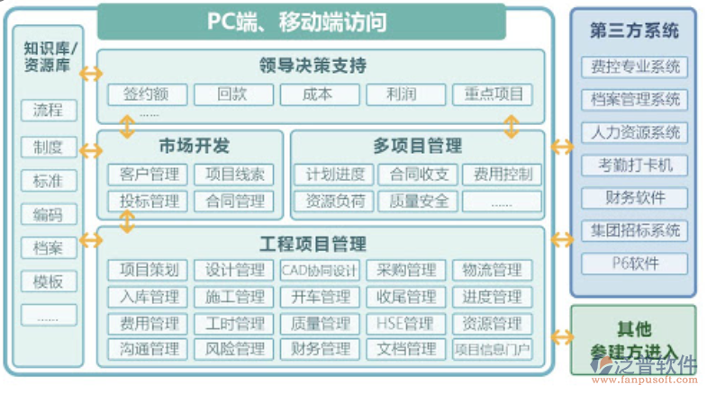 總包項目管理系統(tǒng)對比