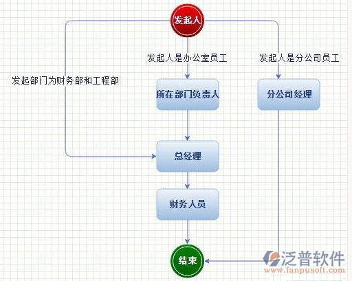 建設(shè)方工程項目管理系統(tǒng)設(shè)計