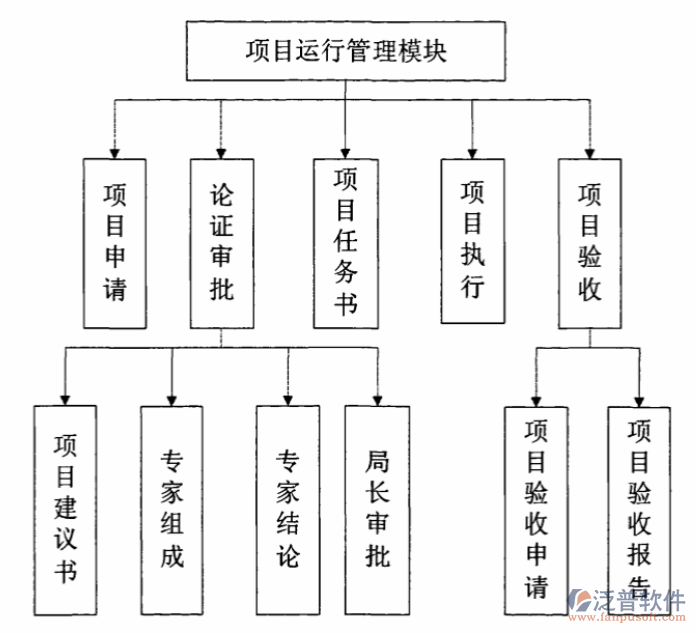 消防項目管理系統(tǒng)需求調研