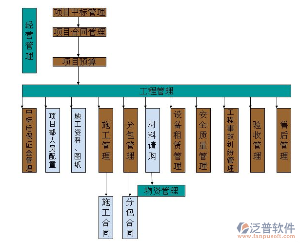 環(huán)保工程為什么要采用項目管理軟件