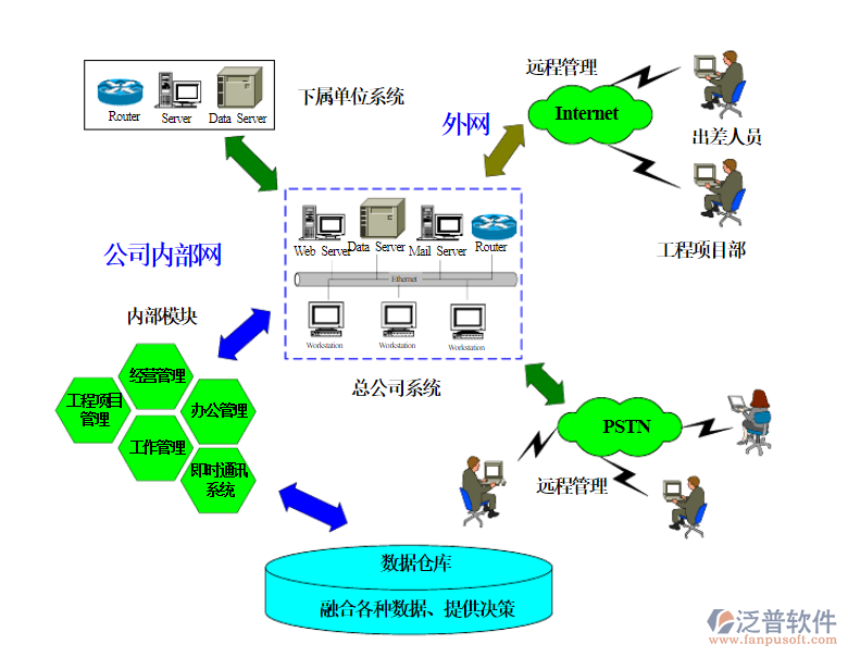 工程項目系統(tǒng).png