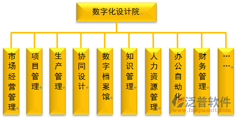 規(guī)劃設(shè)計(jì)院管理系統(tǒng)