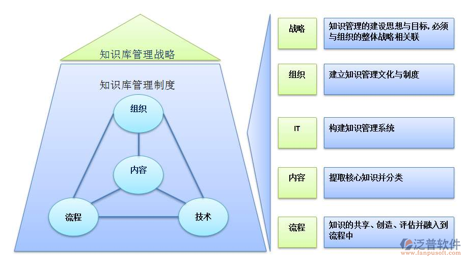 天然氣企業(yè)項(xiàng)目管理軟件排名