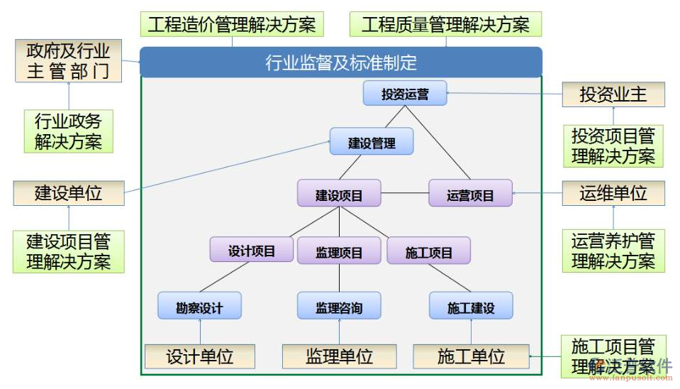 鐵路工程項目管理系統(tǒng)解決方案