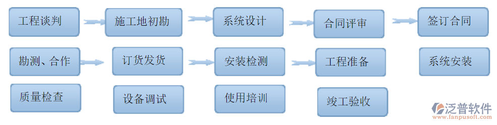 總包工程項(xiàng)目管理系統(tǒng)售后服務(wù)