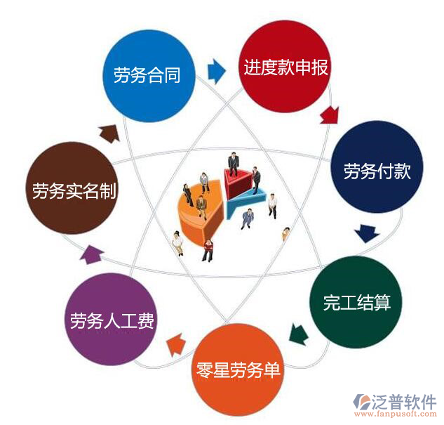 空調(diào)安裝工程勞務(wù)管理系統(tǒng)