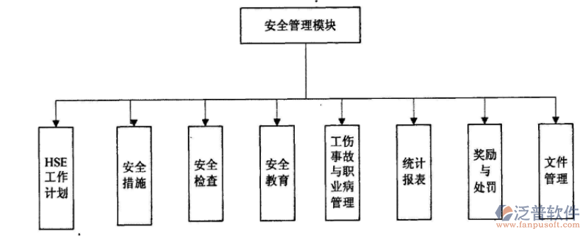 安防項目管理軟件解決方案