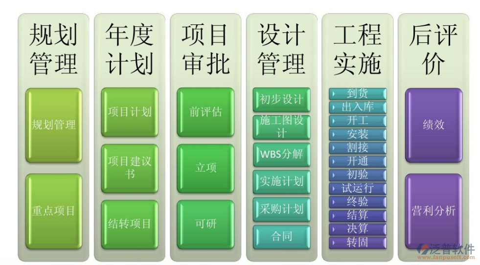 園林景觀工程的管理系統(tǒng)手冊