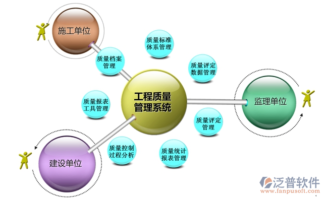 勘察企業(yè)工程管理軟件比較好的