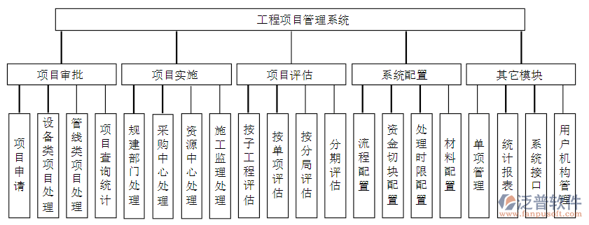 工程項(xiàng)目管理2.png