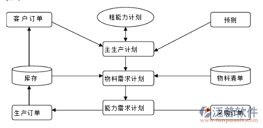 ERP系統(tǒng)78.png