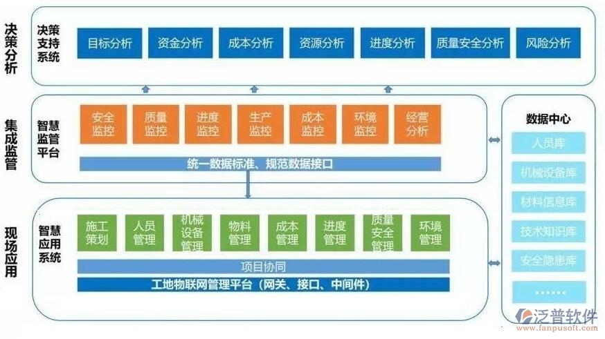 景觀項目管理系統(tǒng)平臺