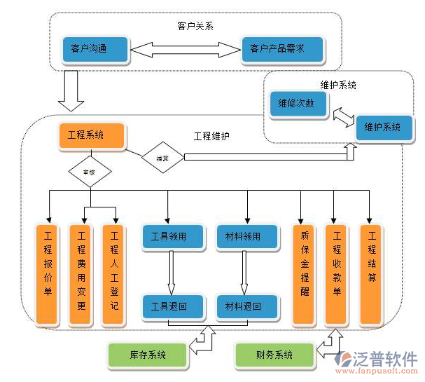 巖土項目管理系統(tǒng)怎么樣