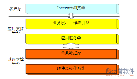 工程項目管理.png