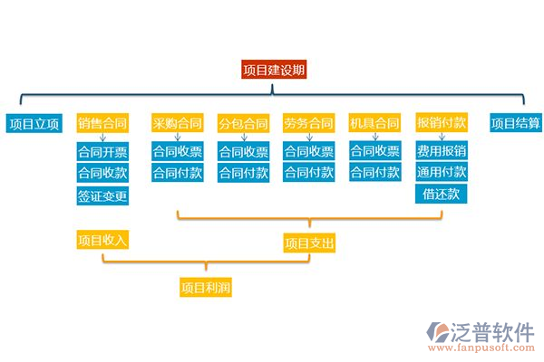 勘察企業(yè)工程管理軟件價(jià)格