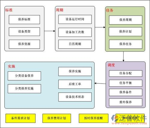 巖土項目機械設備管理軟件