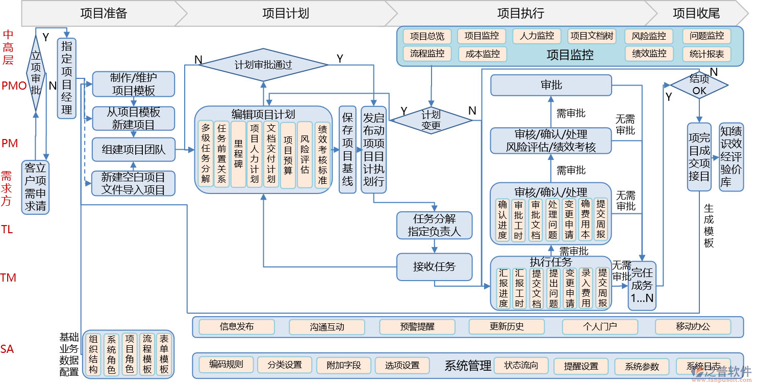 企業(yè)級項(xiàng)目管理軟件.png