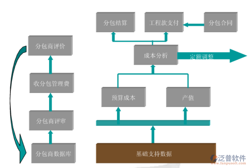 巖土企業(yè)分包管理軟件