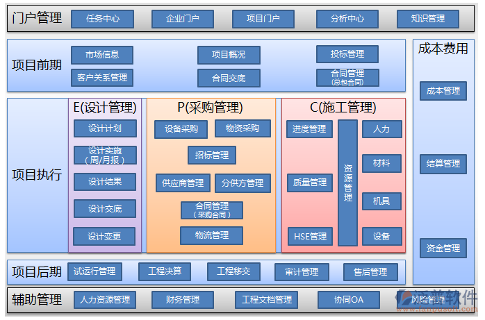 巖土企業(yè)工程管理軟件對(duì)比