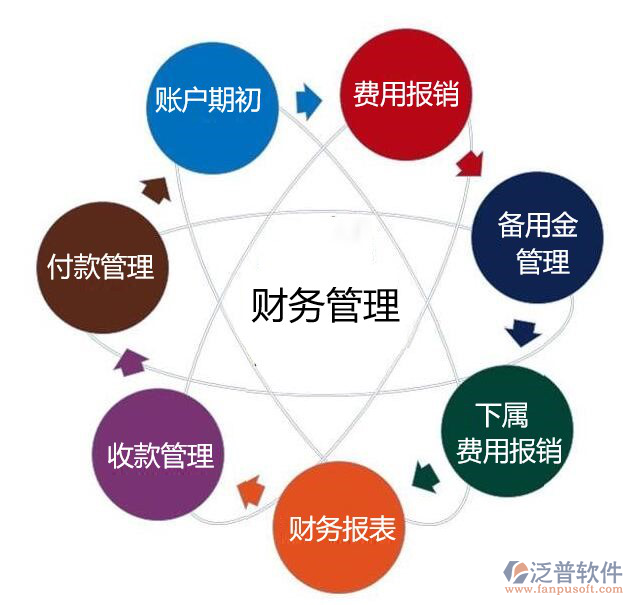 核電工程財(cái)務(wù)管理系統(tǒng)