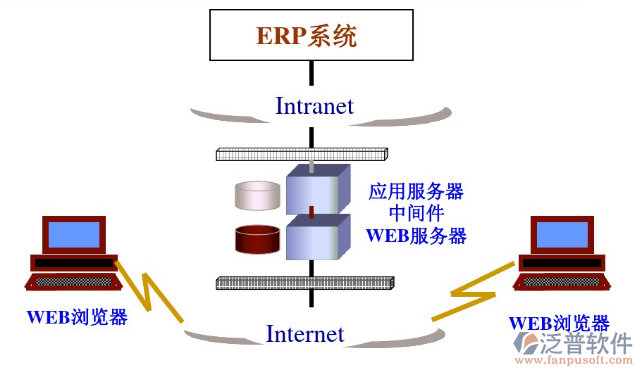 ERP系統(tǒng)12.png