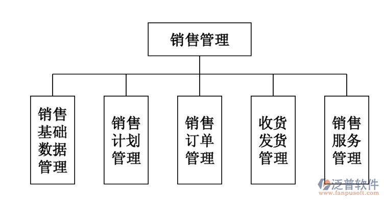 銷(xiāo)售管理.png