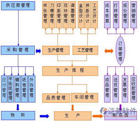 生產(chǎn)-供應商.png