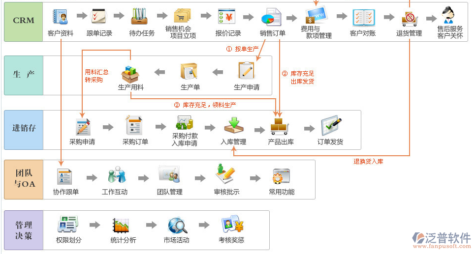 <a href=http://keekorok-lodge.com/fanpuerp/ target=_blank class=infotextkey><a href=http://keekorok-lodge.com/fanpuerp/ target=_blank class=infotextkey>erp系統(tǒng)</a></a>13.png