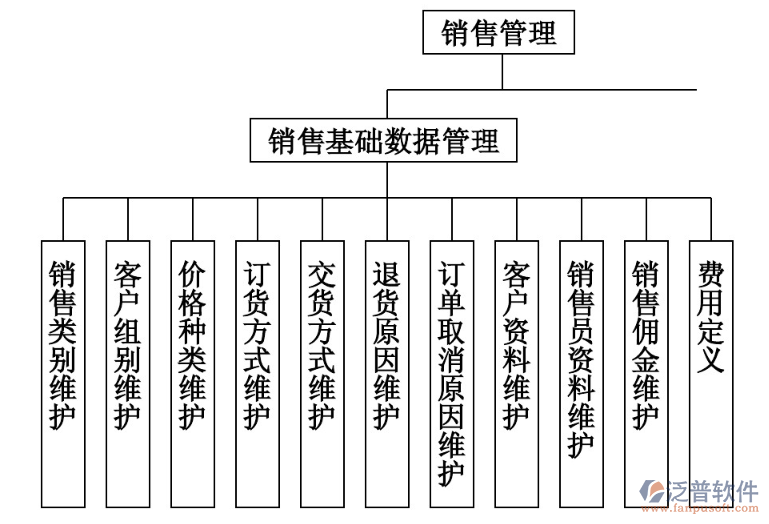 銷售管理2.png