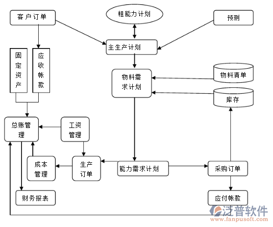 ERP系統(tǒng)8.png