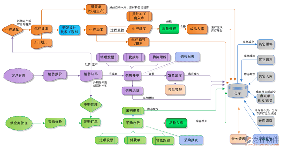 生產(chǎn)ERP管理系統(tǒng).png