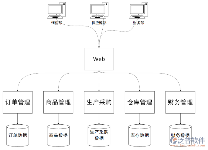 ERP系統(tǒng)14.png