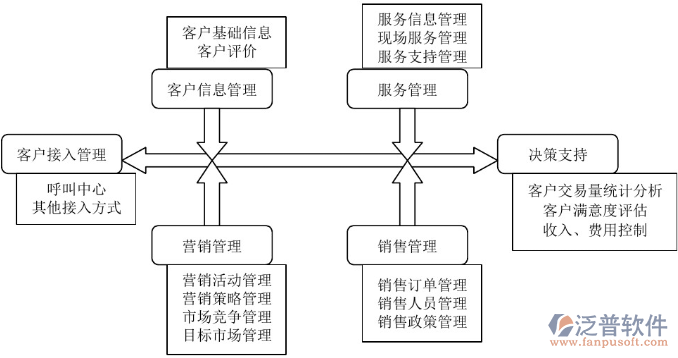 銷(xiāo)售9.png