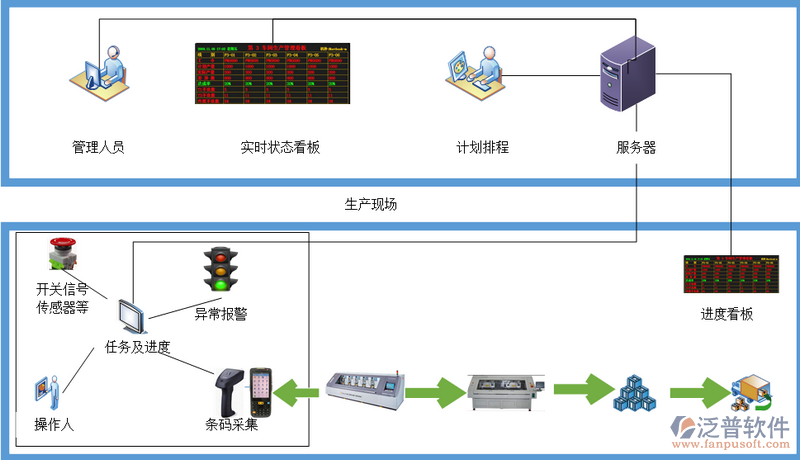 線路.png