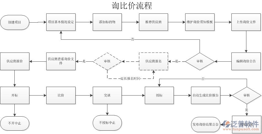 詢比價(jià)流程.jpg